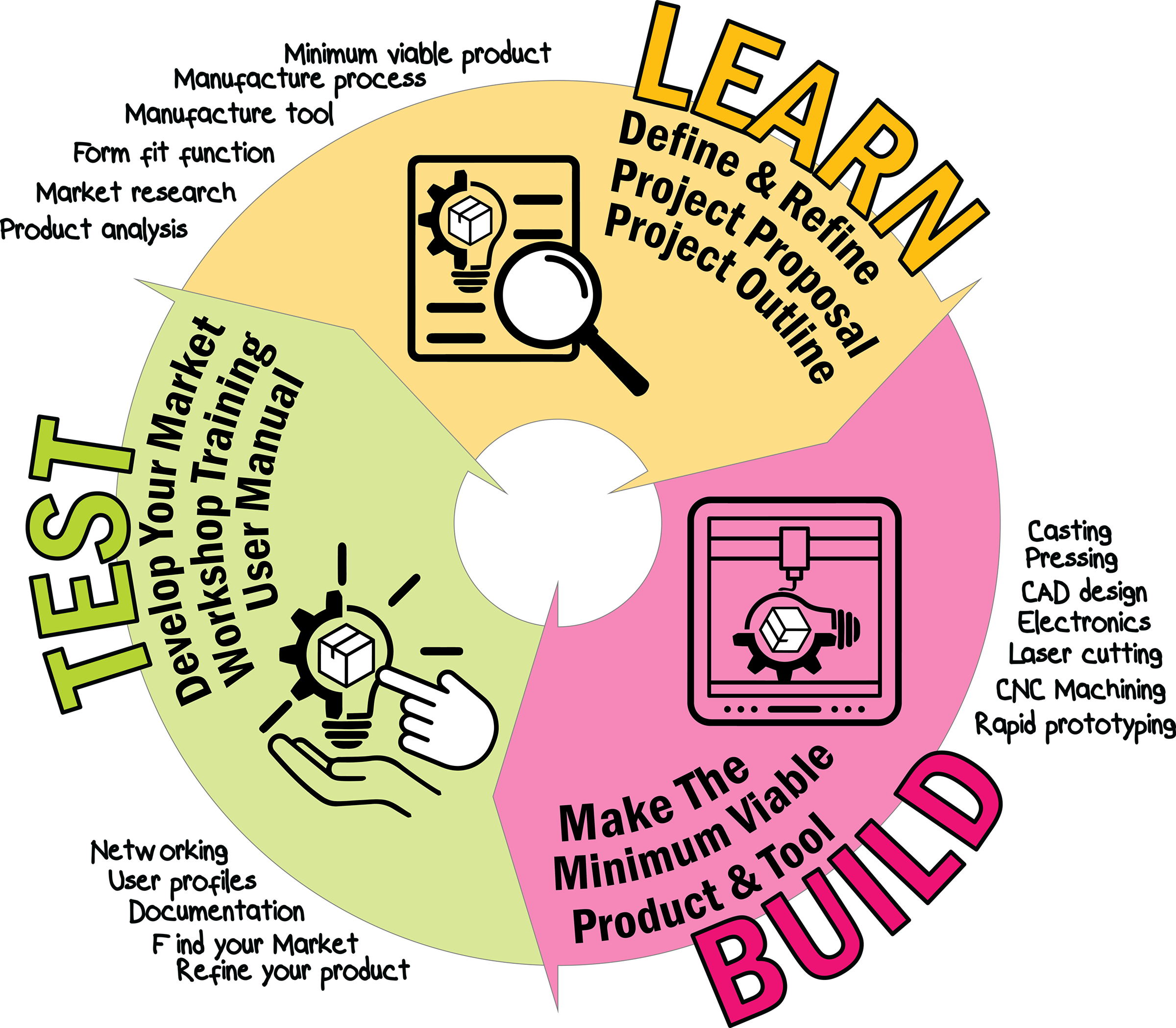 Project Solutions | Aussie Manufacture Workshop
